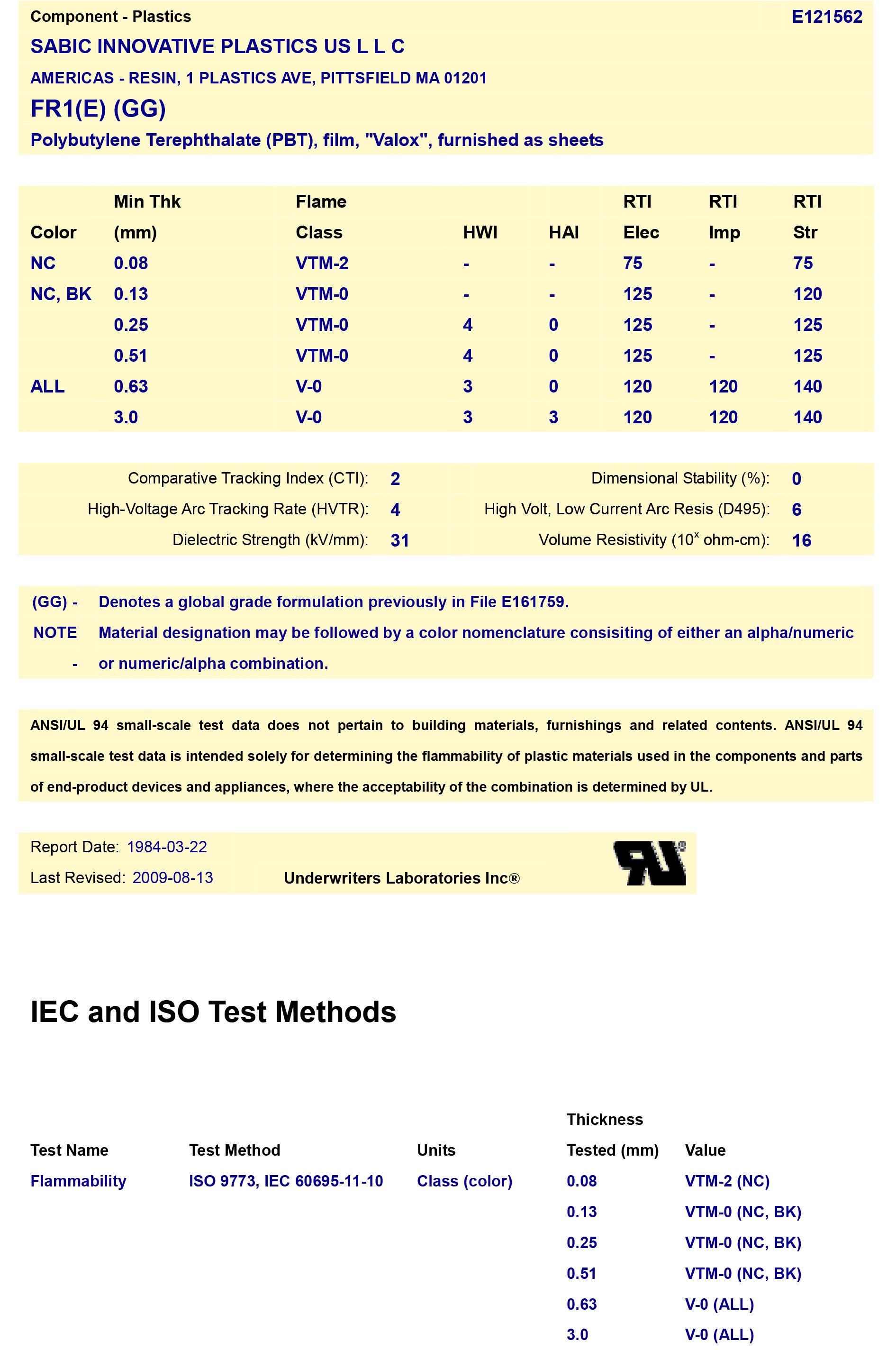 PBT-UL認(rèn)證(圖1)